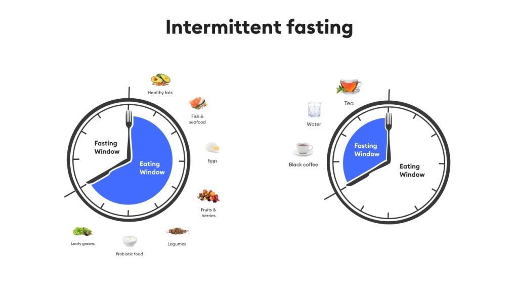 Intermittent Fasting