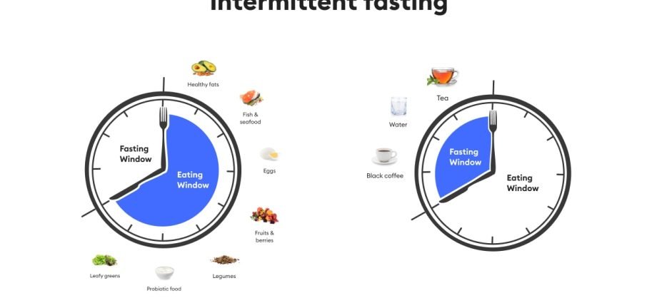 Intermittent Fasting
