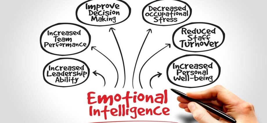 Emotional intelligence -6 actions to work on and enhance it